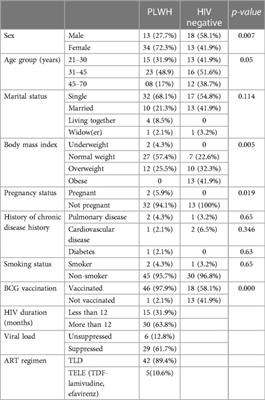 Seroprevalence of anti-SARS-CoV-2 IgG antibodies in HIV-positive and HIV-negative patients in clinical settings in Douala, Cameroon